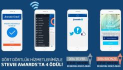 İş Bankası anında kredi